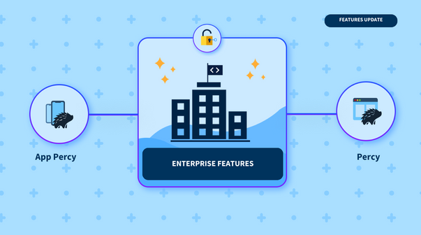 What's new in Percy Enterprise: Self-Serve Integration, Role Management, and More!