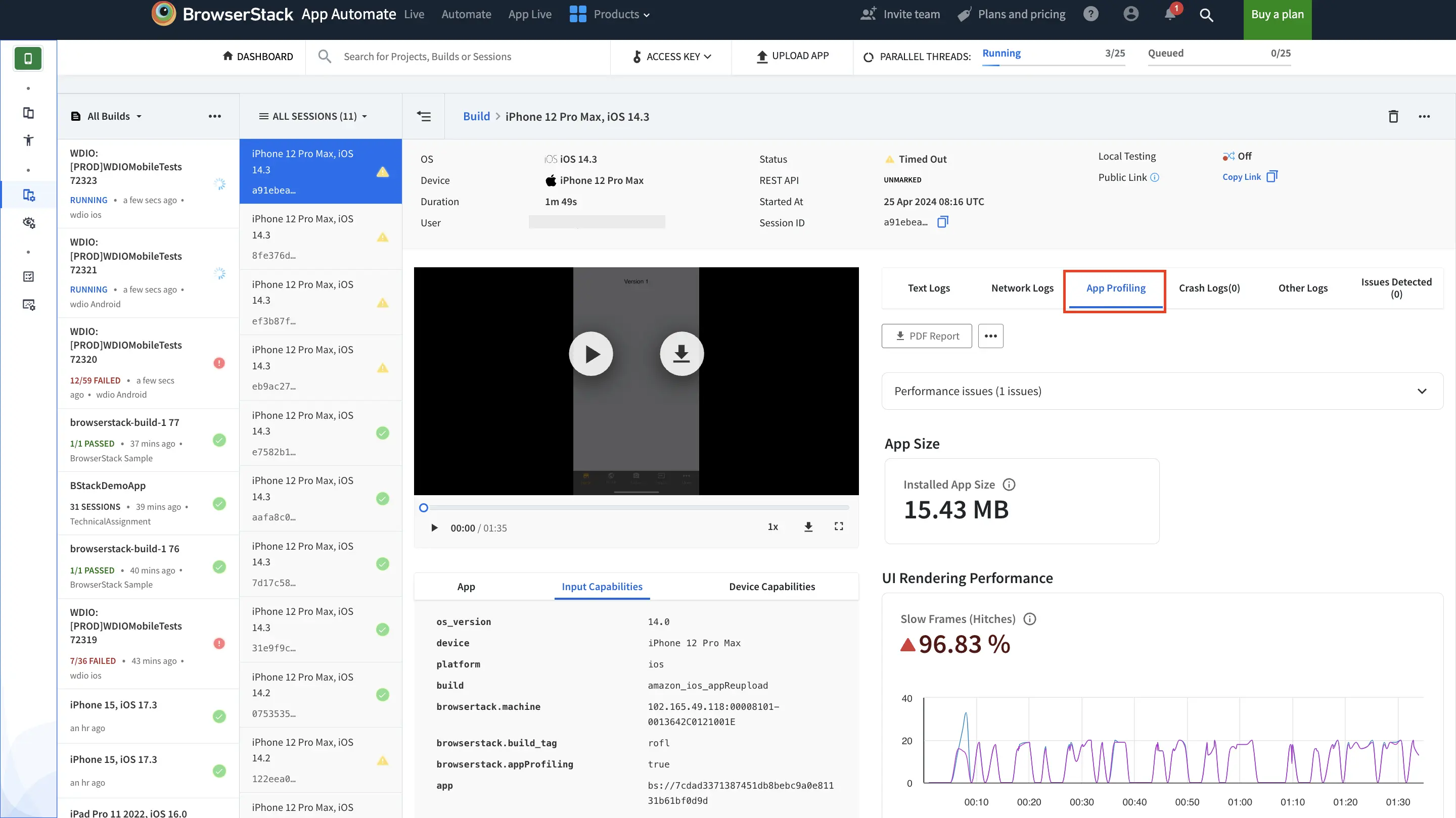 All performance metrics