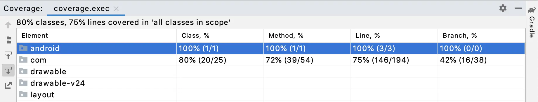 Android Studio Espresso Code Coverage