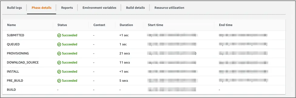 Set variables in AWS CodePipeline