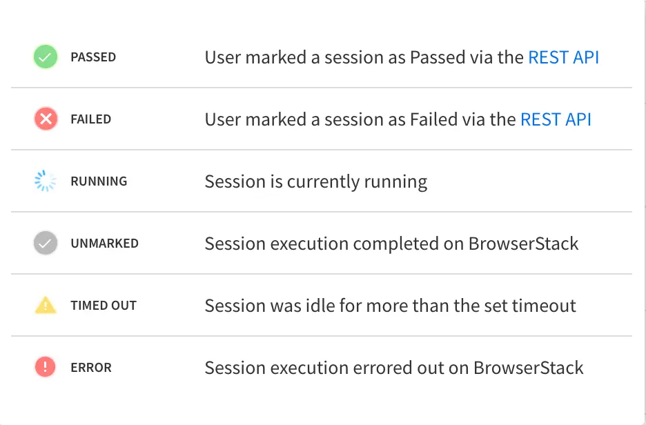 Session Status