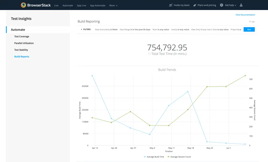 Visualization of the progress of your build sizes and build timings