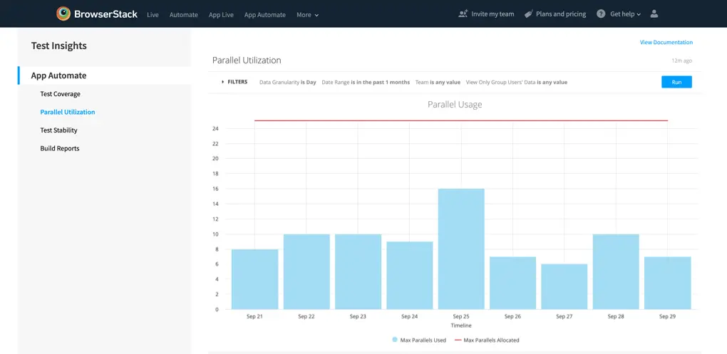 View max parallels allocated