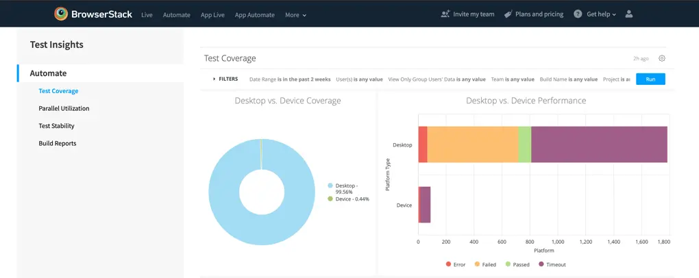 Desktop vs Device Performance comparison on different platforms