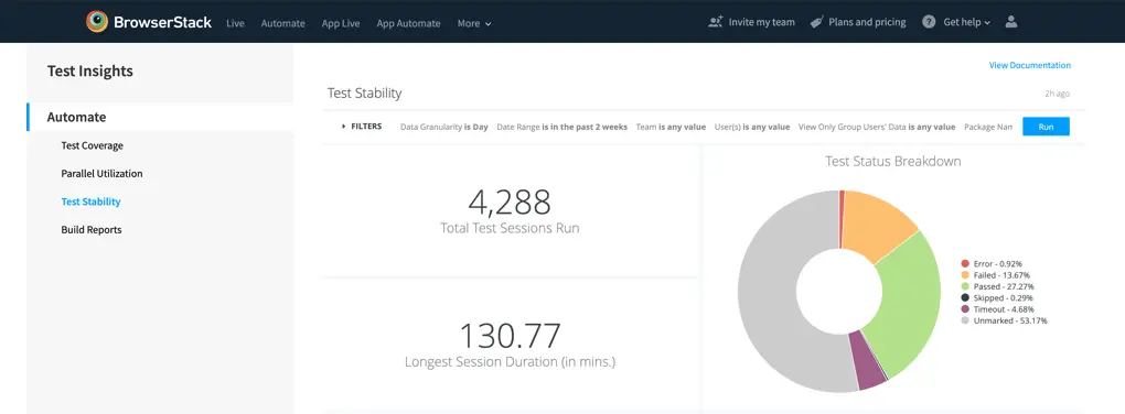 Screenshot for test stability on dashboard