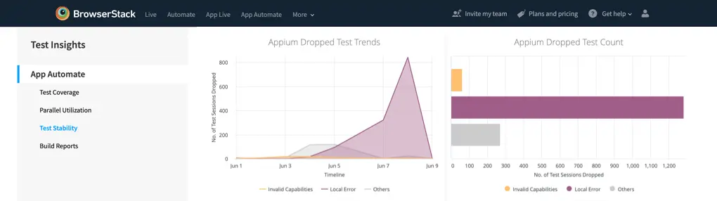 Viewing Test Stability App Automate Dropped graphs