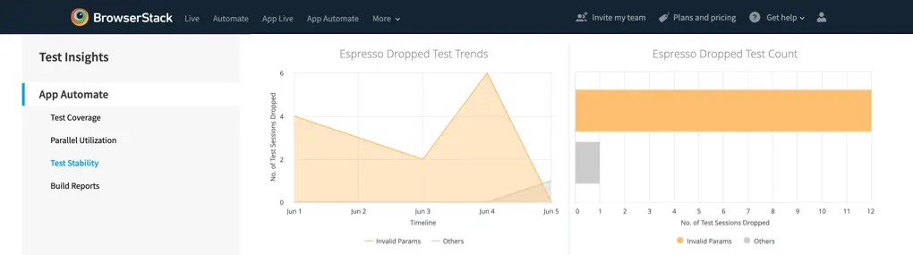 teststability-appautomate-espressodroppedtest