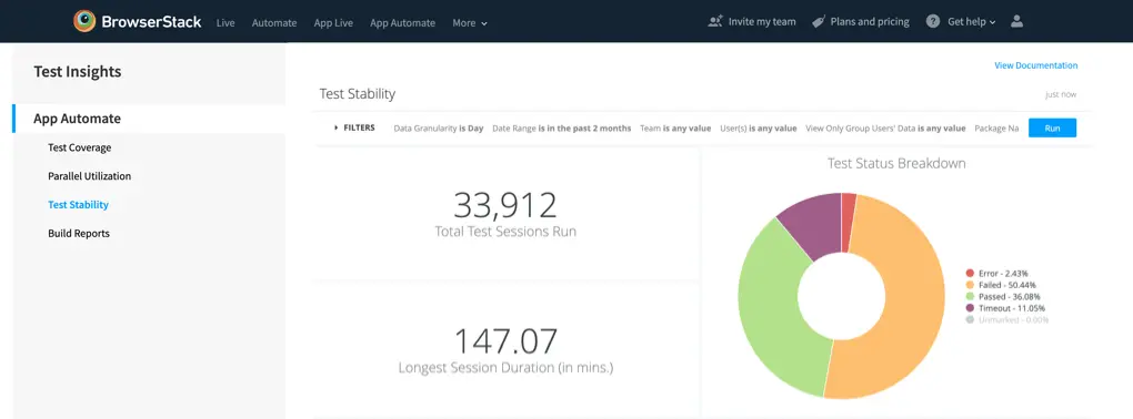 Test status breakdown