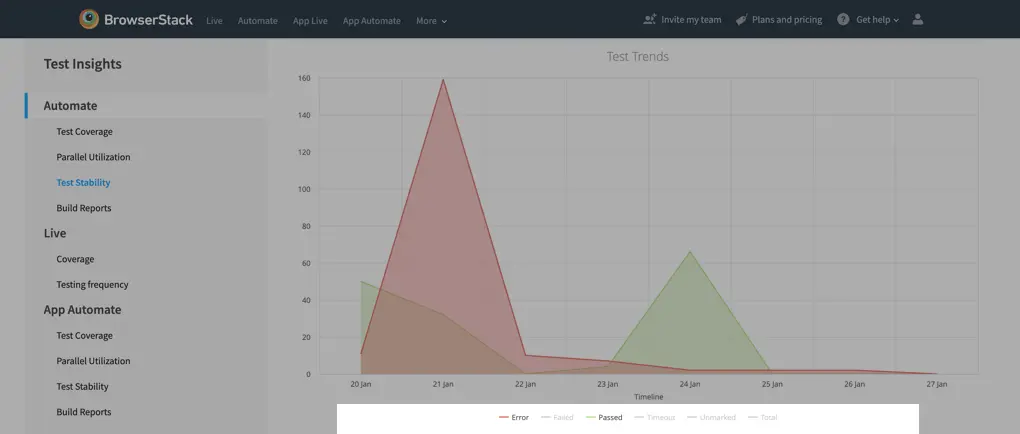 Test Insights - Graph Toggling option