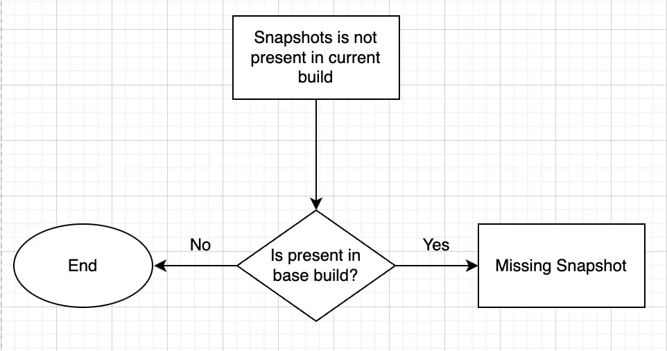 Snapshot Missing