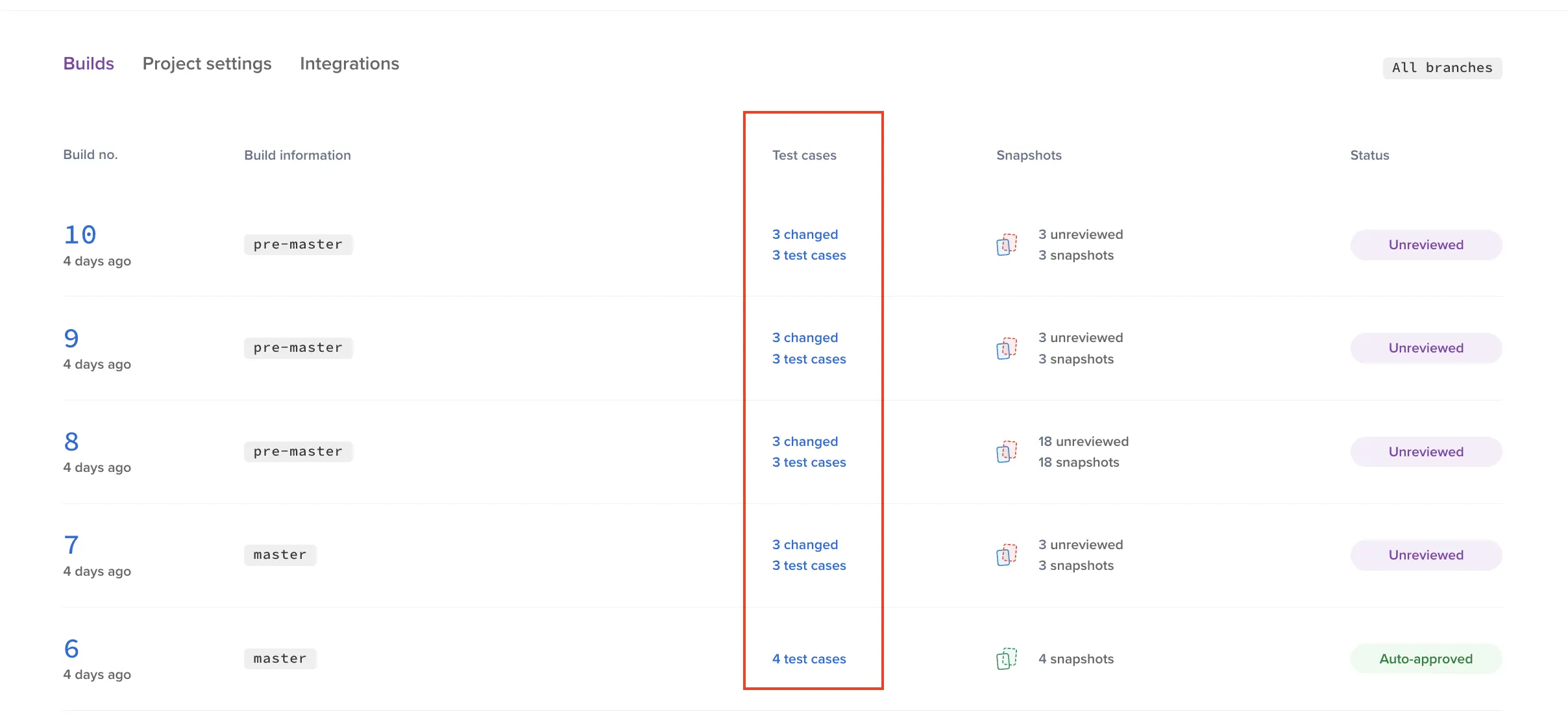 Builds screen having testcases information