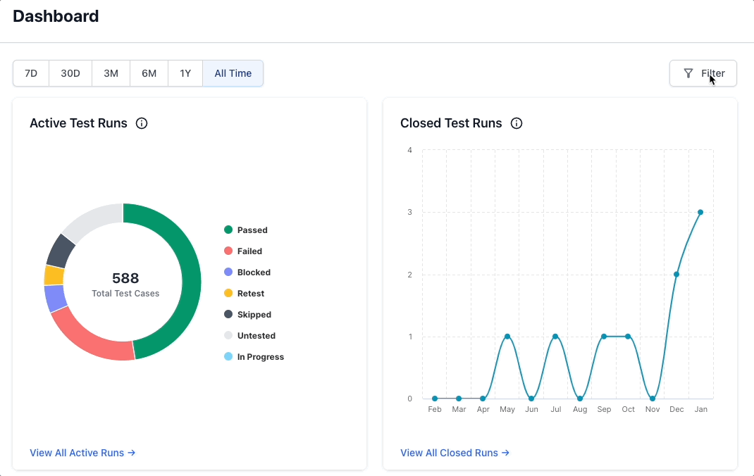 To apply the Owner or Assignee filter, click on the filter option in the top-right corner of the dashboard