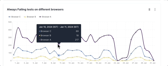 Always Failing widget to compare browsers