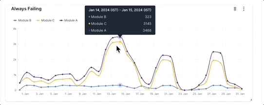 Always Failing widget to compare modules