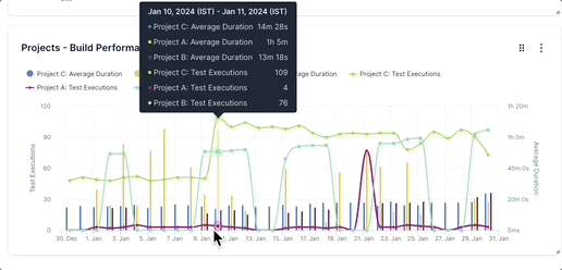 Build performance widget to compare projects