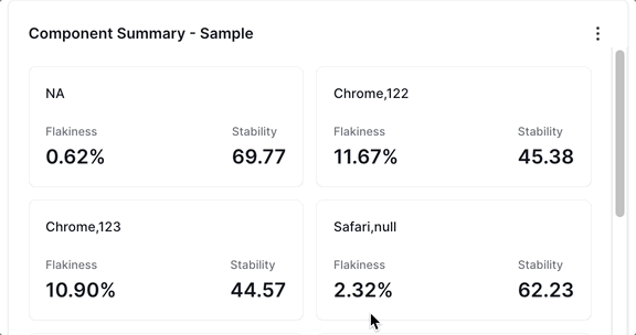 A list of failure rates and stability numbers for different browsers