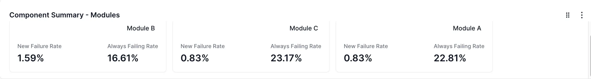 Component Summary widget to compare modules
