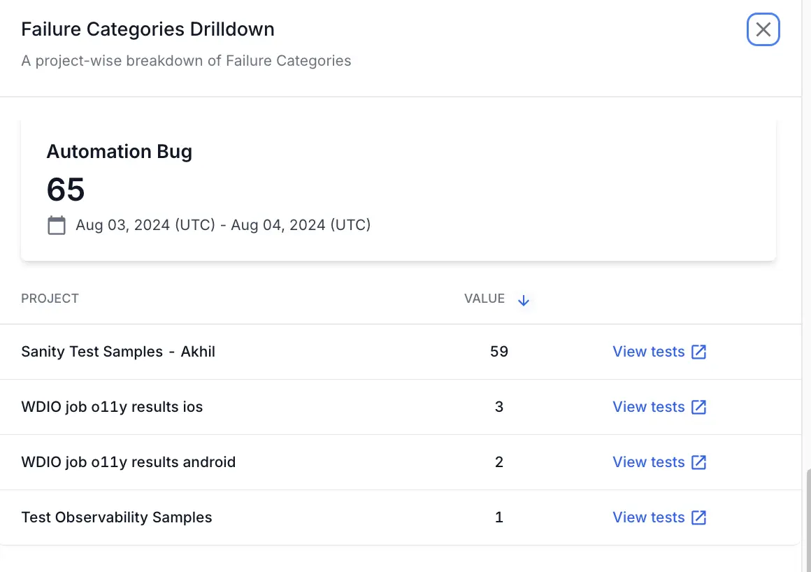 View tests link next to a project listed in a separate window