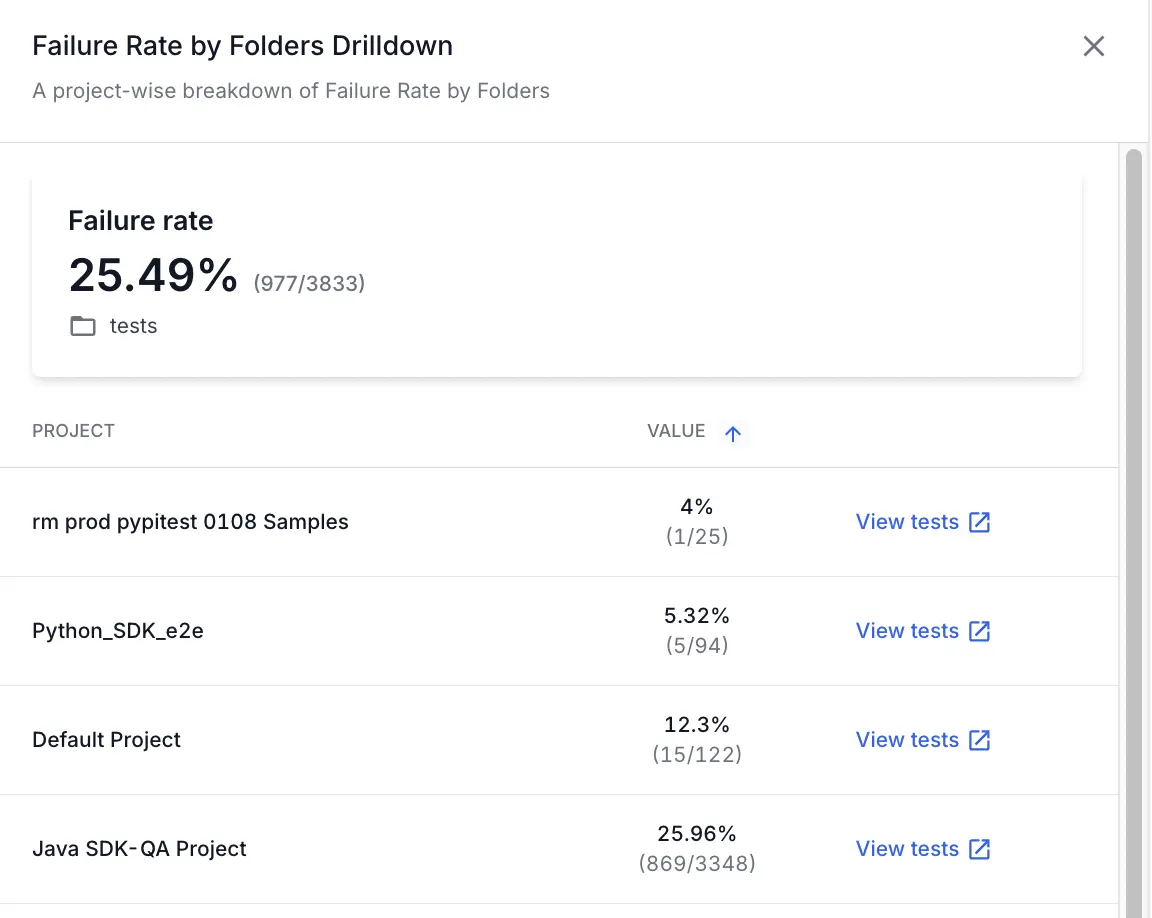 View tests link next to a project listed in a separate window