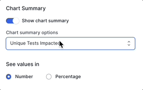 Choose to show or hide your chart summary