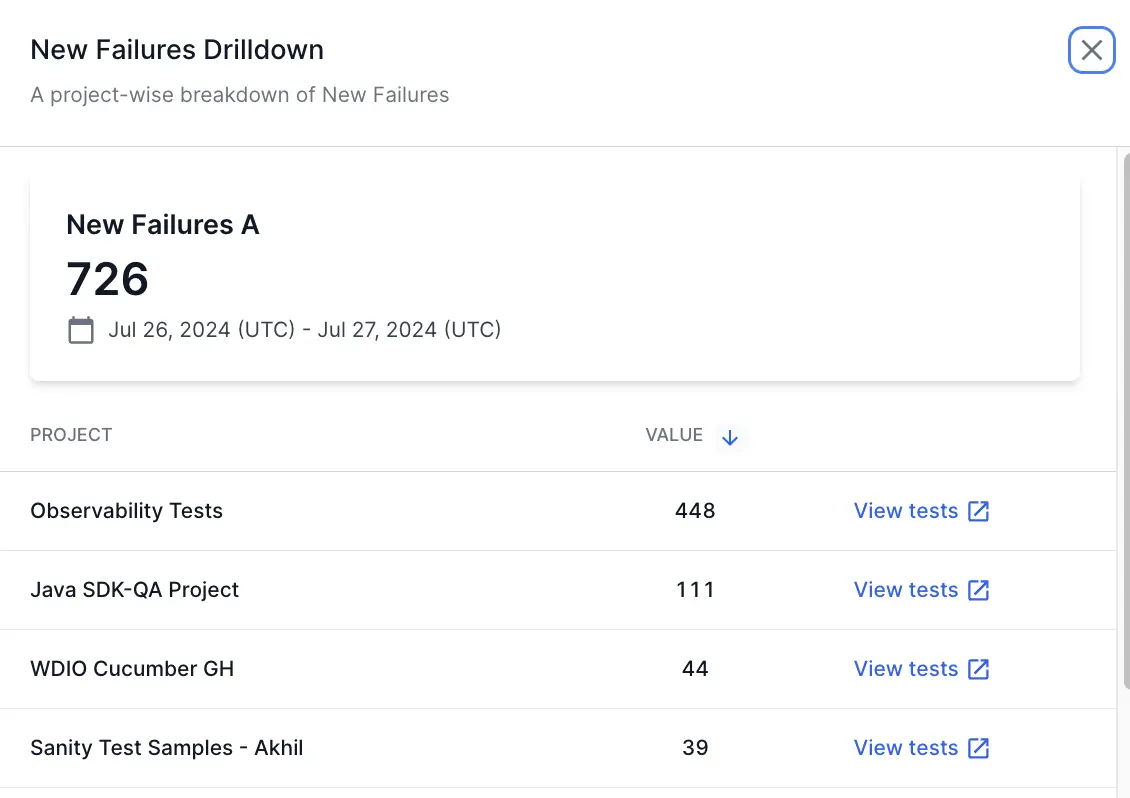 View tests link next to a project listed in a separate window