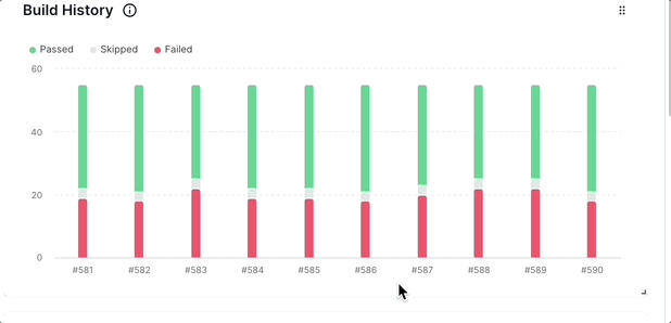 A sample Build History widget showcasing the performance of a build over time