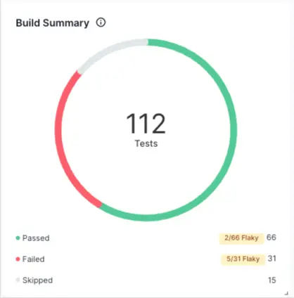 Build Summary chart