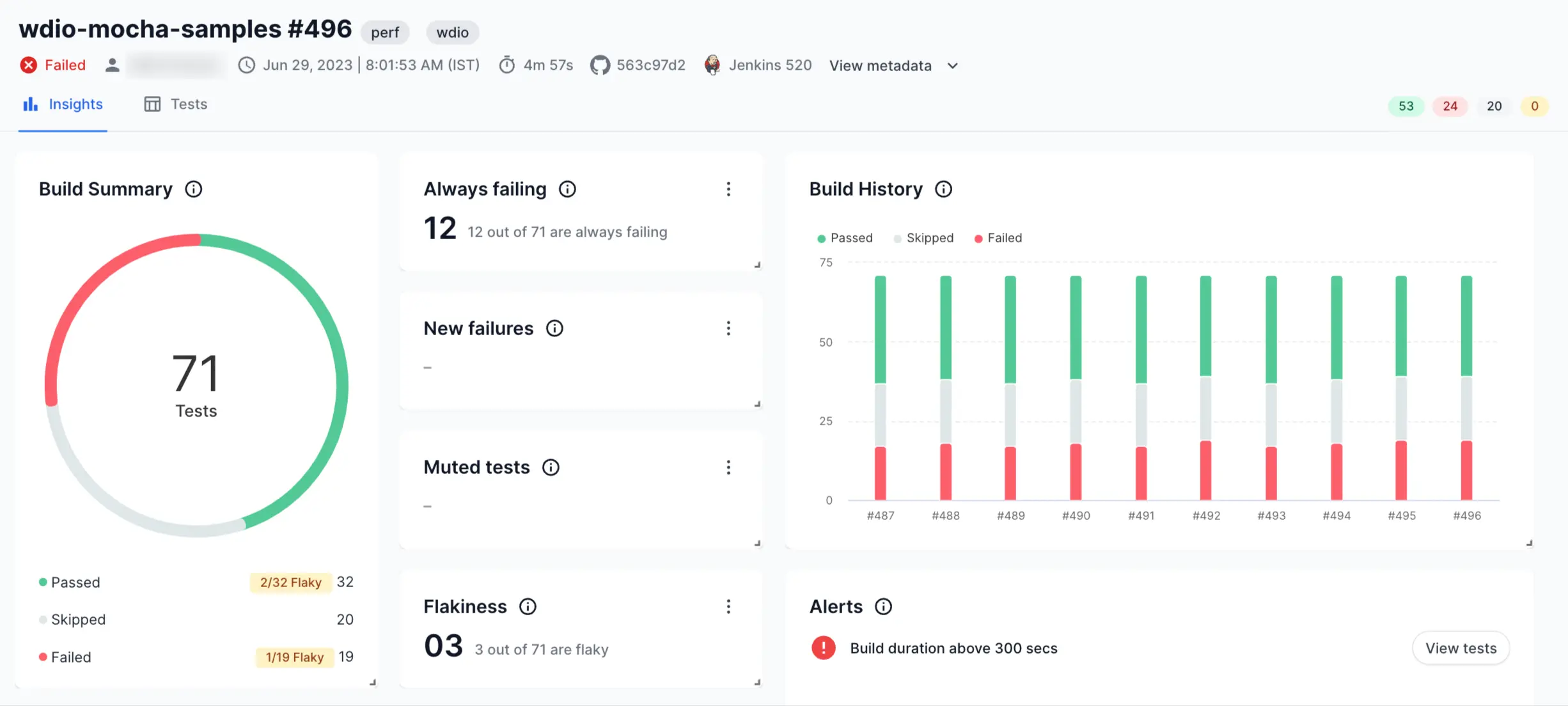 A sample Build Insights screen displaying several widgets