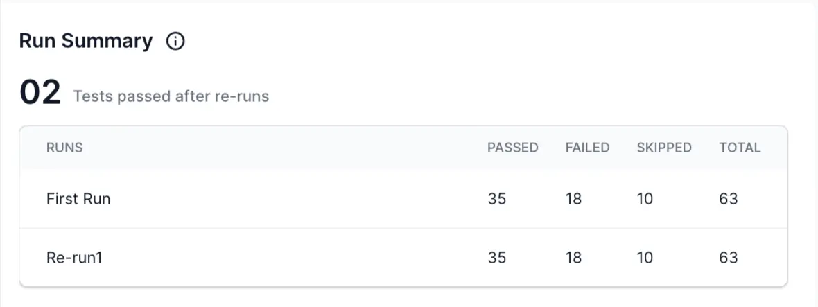 Run Summary in build runs insights