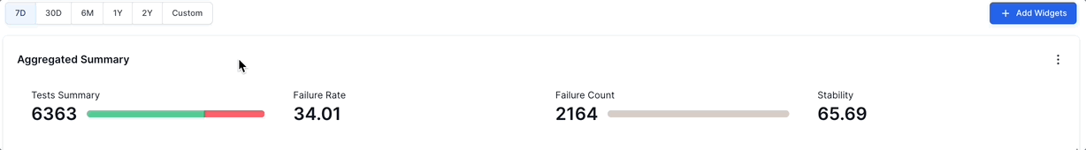 A list of values like Tests Summary, Failure Rate, Failure Count, and Stability plotted one after another