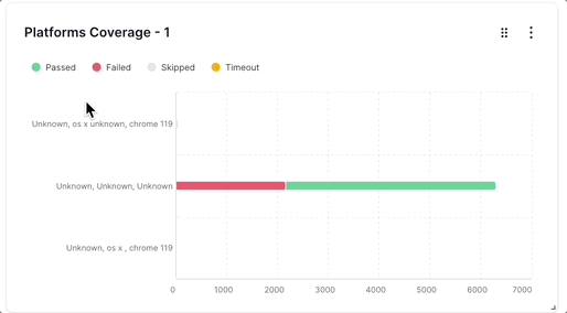 A chart that describes the percentage of users on devices-OS-browser combinations